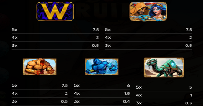 rain and ruin paytable 1 paytable