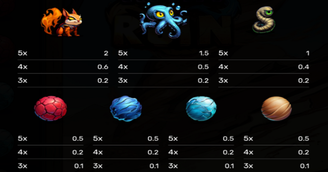 rain and ruin paytable 2 paytable