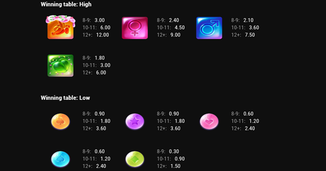 rainbow bonanza 2000 paytable paytable