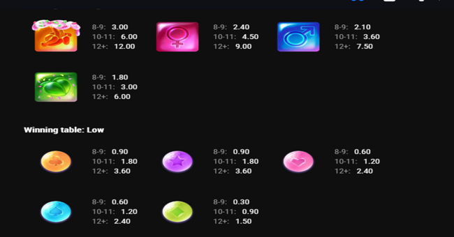 rainbow bonanza paytable 1 paytable