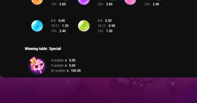 rainbow bonanza paytable 2 paytable