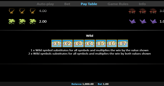 rainbow magic paytable 2 paytable