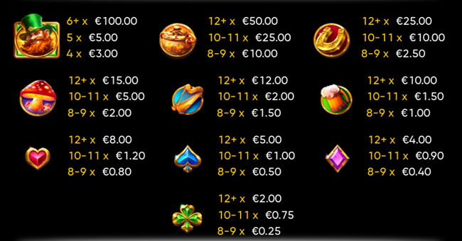 rainbow ray paytable2 paytable