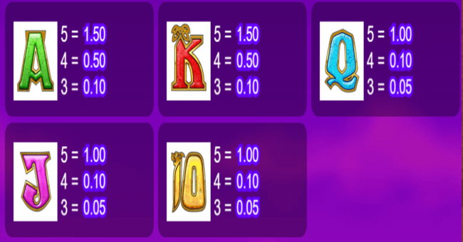 rainbow riches paytable 2 paytable