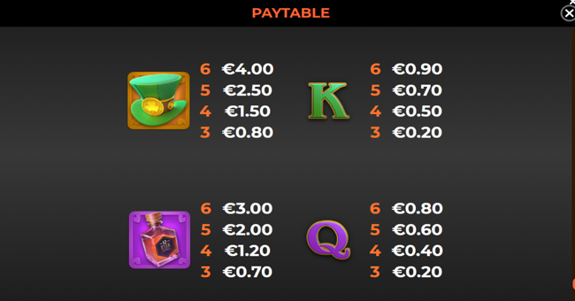 rainbow ryan 2 paytable 2 paytable