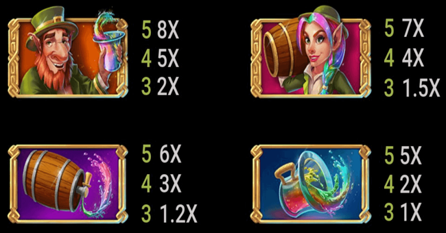 rainbrew paytable 1 paytable