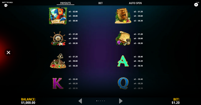 raise the sails paytable 1 paytable