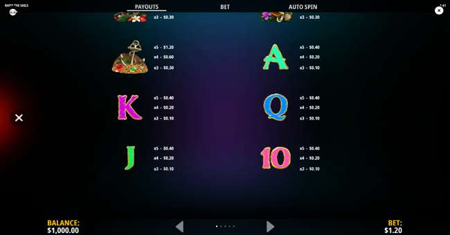 raise the sails paytable 2 paytable