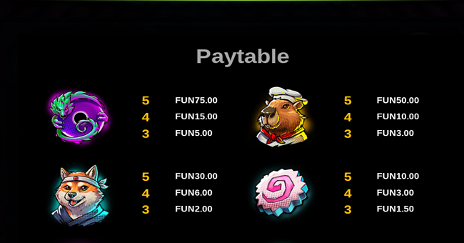 ramen cyberpunk paytable 1 paytable