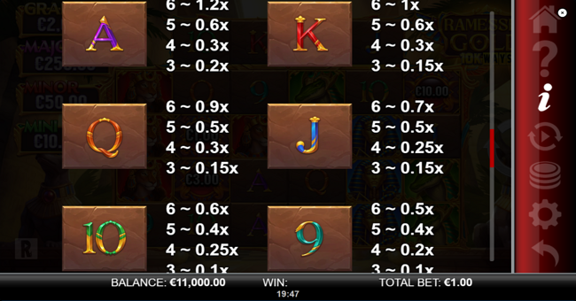 ramesses gold 10k ways paytable 2 paytable