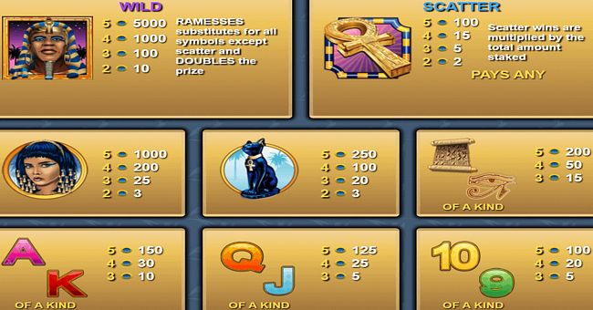 ramesses riches paytable paytable