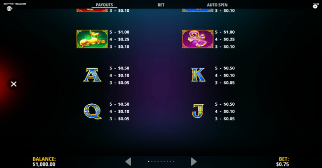 ramosis treasures paytable 2 paytable