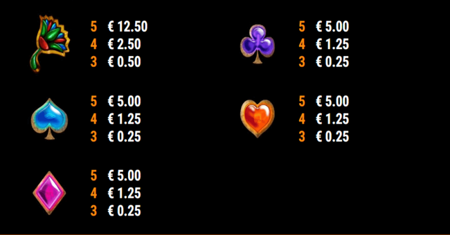 ramses book roar paytable2 paytable