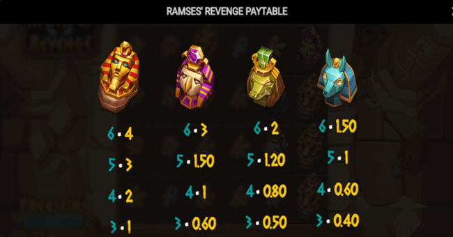 ramses revenge paytable1 paytable