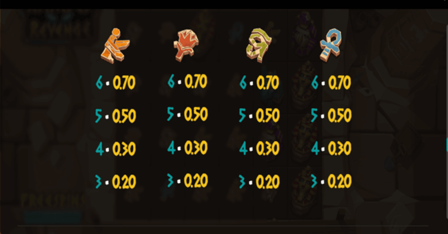 ramses revenge paytable2 paytable