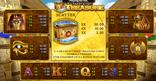 ramses treasure paytable paytable