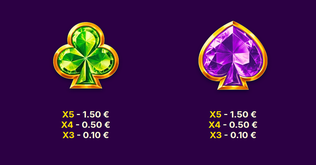 rapid wild paytable 4 paytable