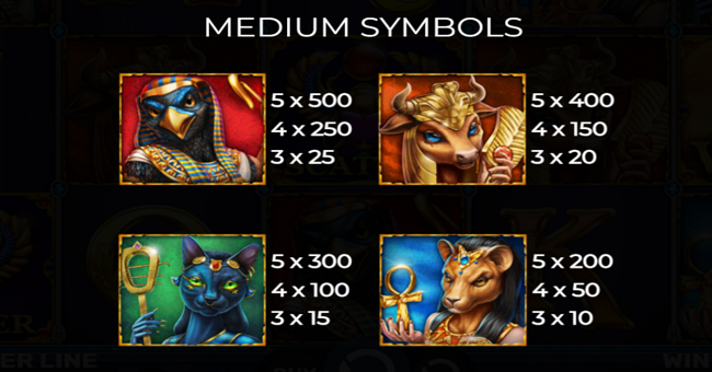 ras golden loot sapphire paytable 1 paytable