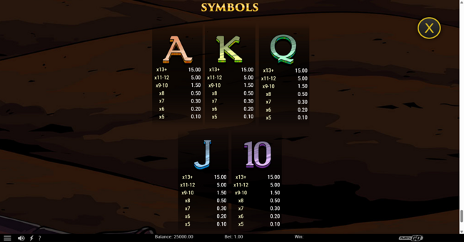 ras reckoning paytable 2 paytable