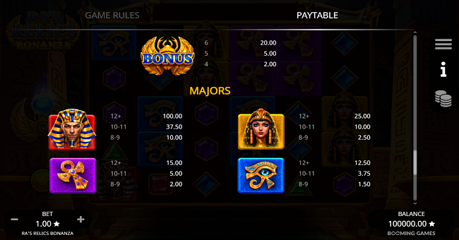 ras relics bonanza paytable 1 paytable