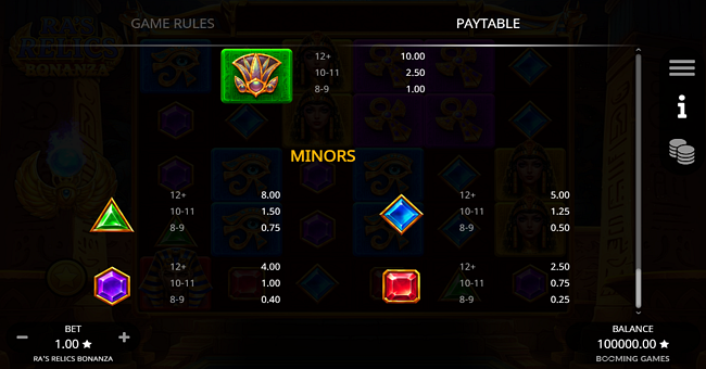 ras relics bonanza paytable 2 paytable