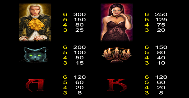 ravens reveal paytable2 paytable