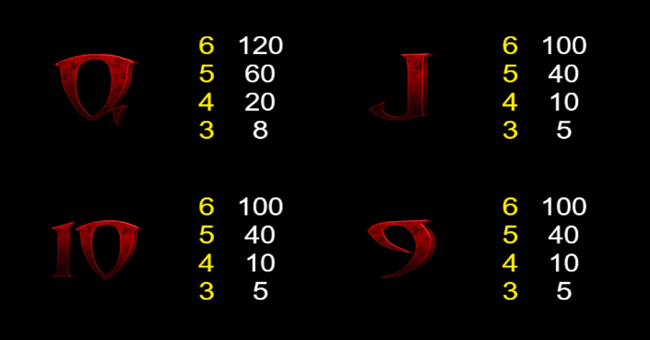 ravens reveal paytable3 paytable