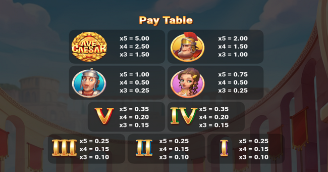 raw igaming ave caesar paytable paytable