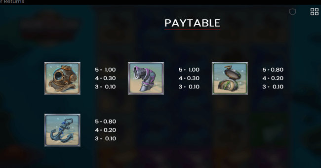 razor returns paytable2 paytable