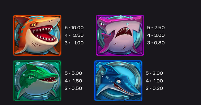 razor shark jackpots paytable 1 paytable
