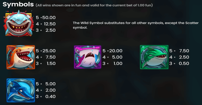 razor shark paytable 1 paytable