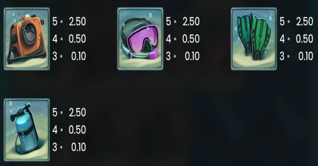 razor shark paytable 2 paytable