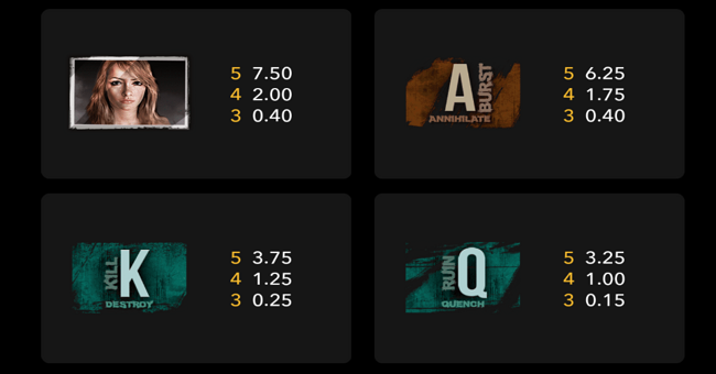 re kill ultimate paytable 2 paytable