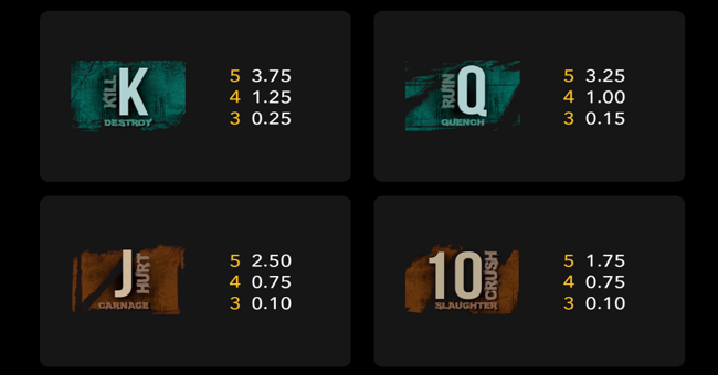 re kill ultimate paytable 3 paytable