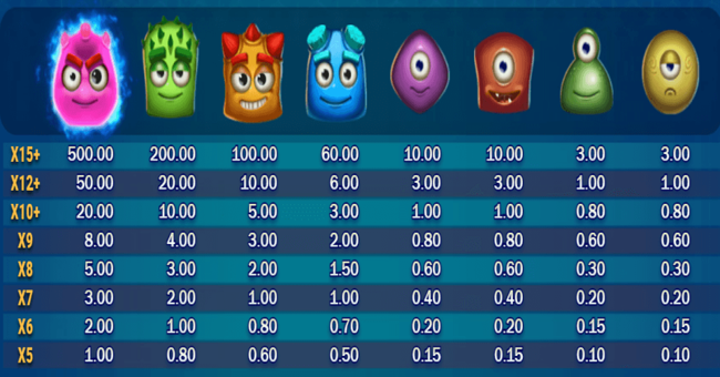 reactoonz 2 electric paytable paytable