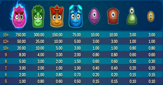 reactoonz paytable paytable