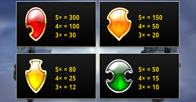 realms paytable 1 paytable