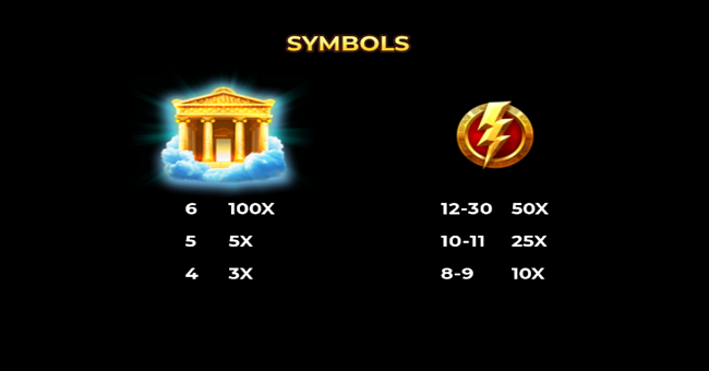 reborn of zeus 3000 paytable 1 paytable