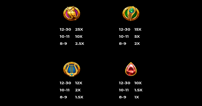 reborn of zeus 3000 paytable 2 paytable