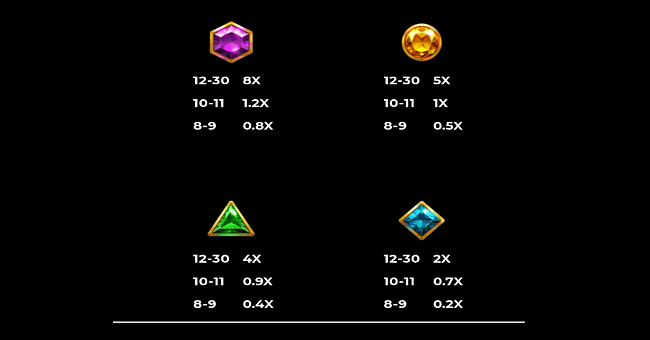 reborn of zeus 3000 paytable 3 paytable