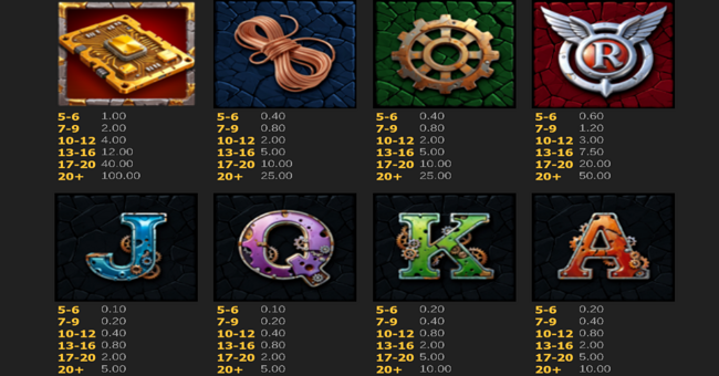 recycle riches paytable paytable