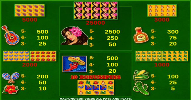 red chilli paytable paytable