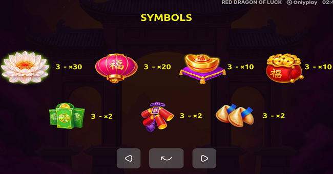 red dragon of luck paytable paytable