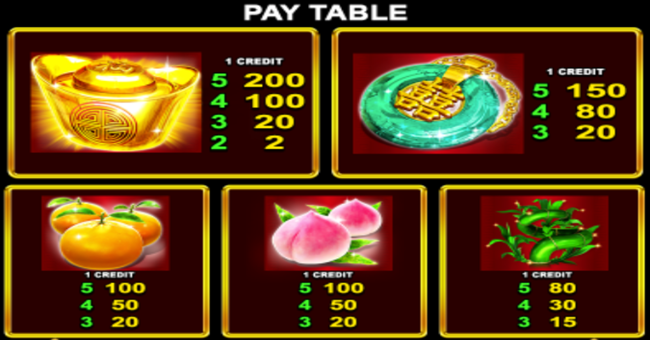 red fortune paytable 2 paytable