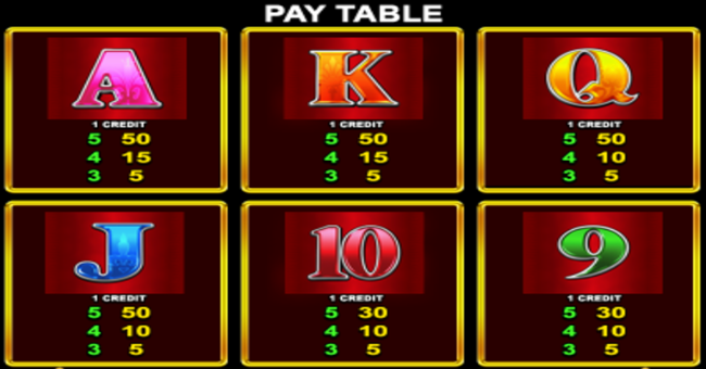 red fortune paytable 3 paytable