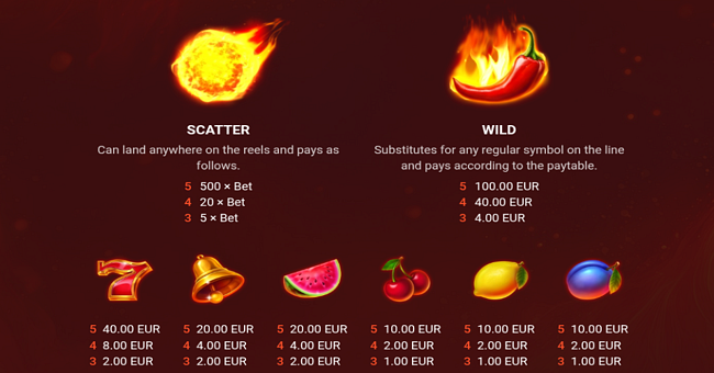 red hot 50 paytable paytable