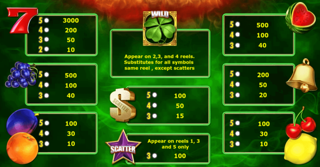 red hot burning paytable paytable