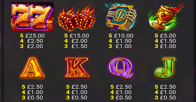 red hot catch paytable paytable