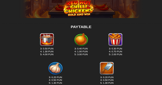 red hot chilli chickens paytable 1 paytable