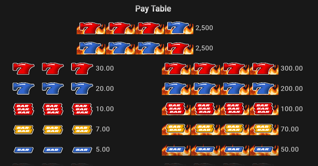 red hot gambler paytable 1 paytable